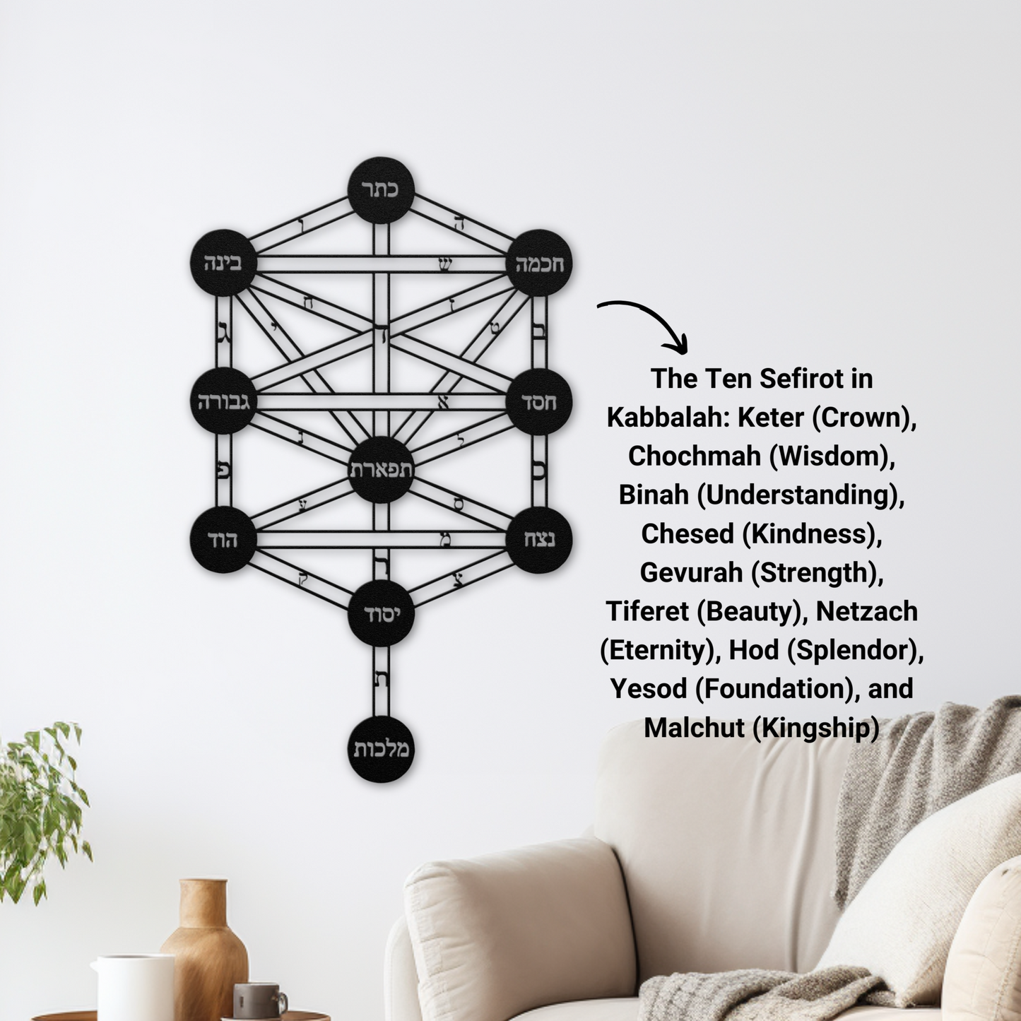 The Ten Sefirot in Kabbalah Metal Sign
