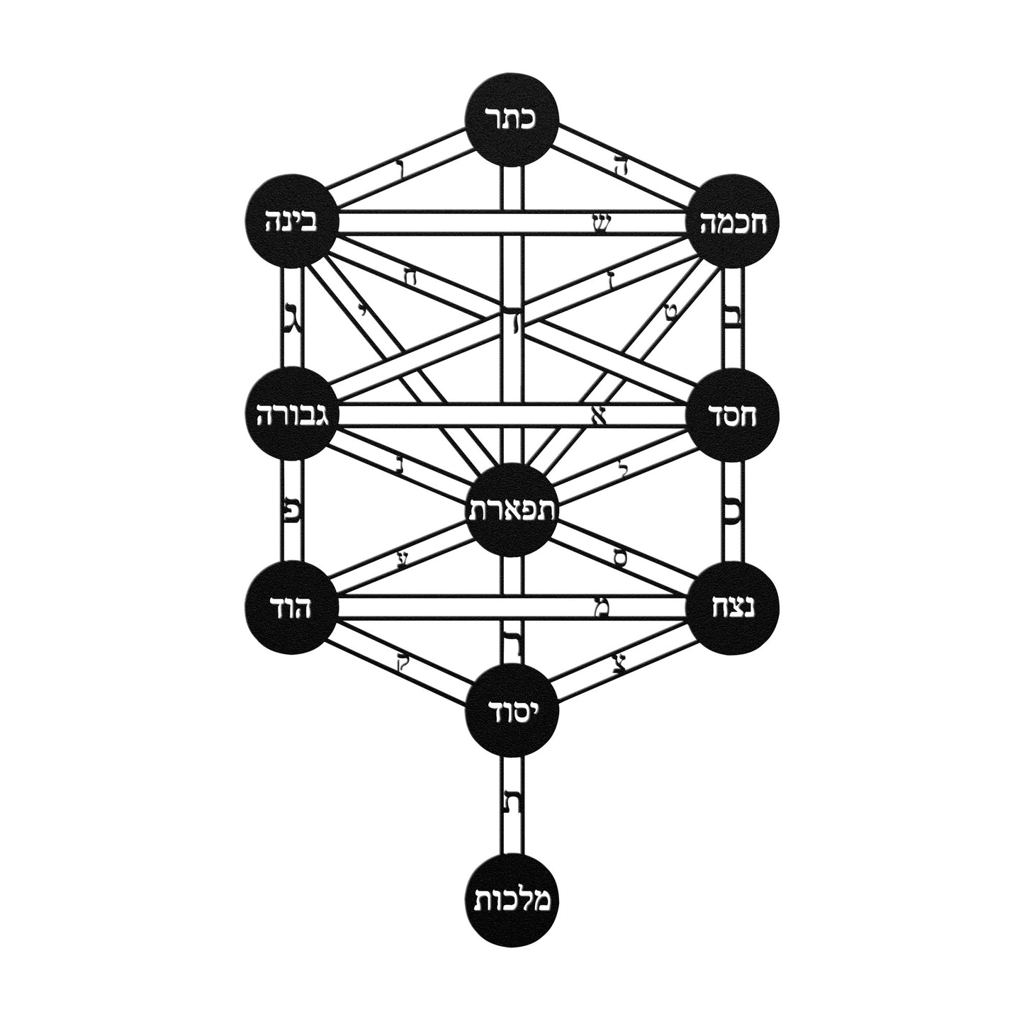 The Ten Sefirot in Kabbalah Metal Sign