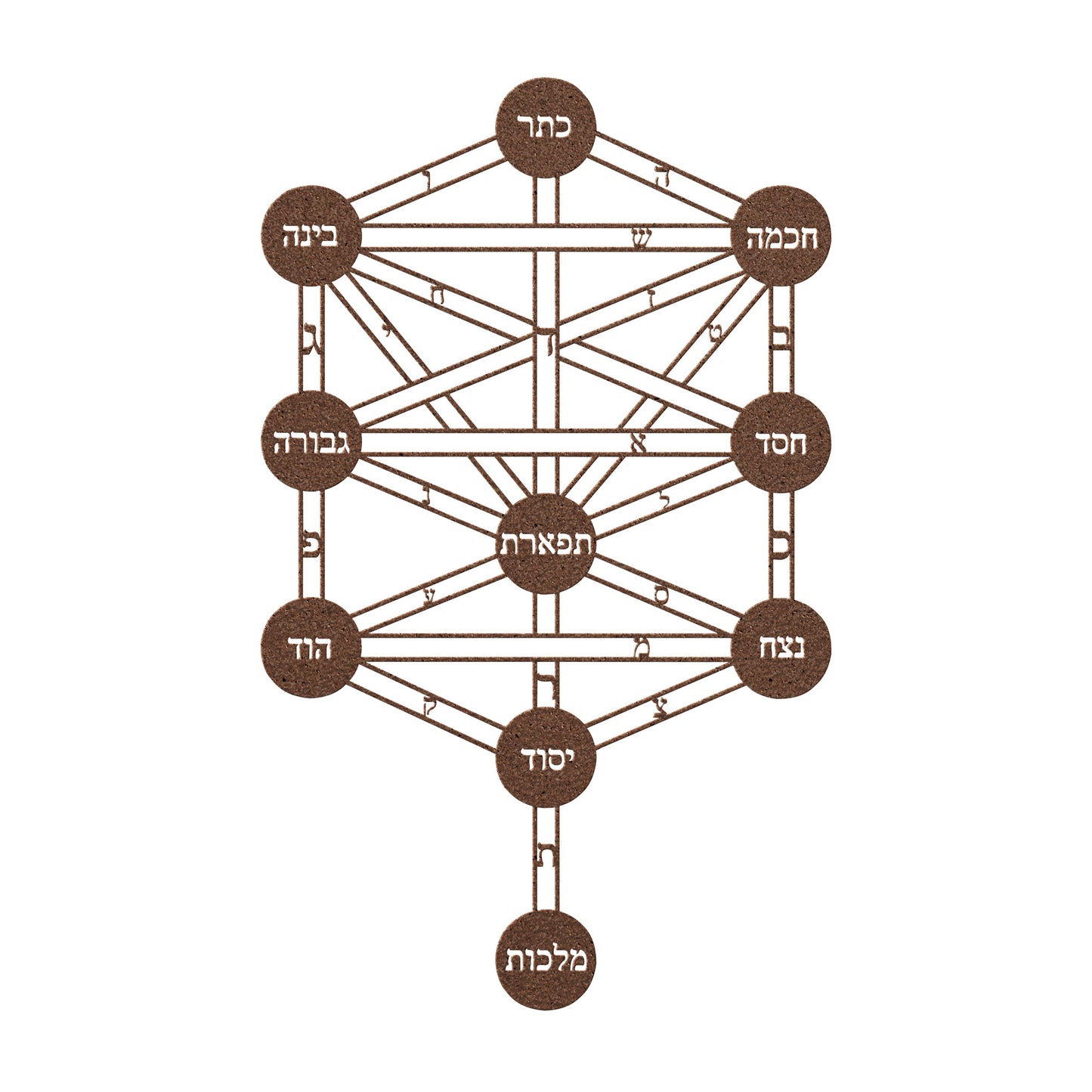 The Ten Sefirot in Kabbalah Metal Sign
