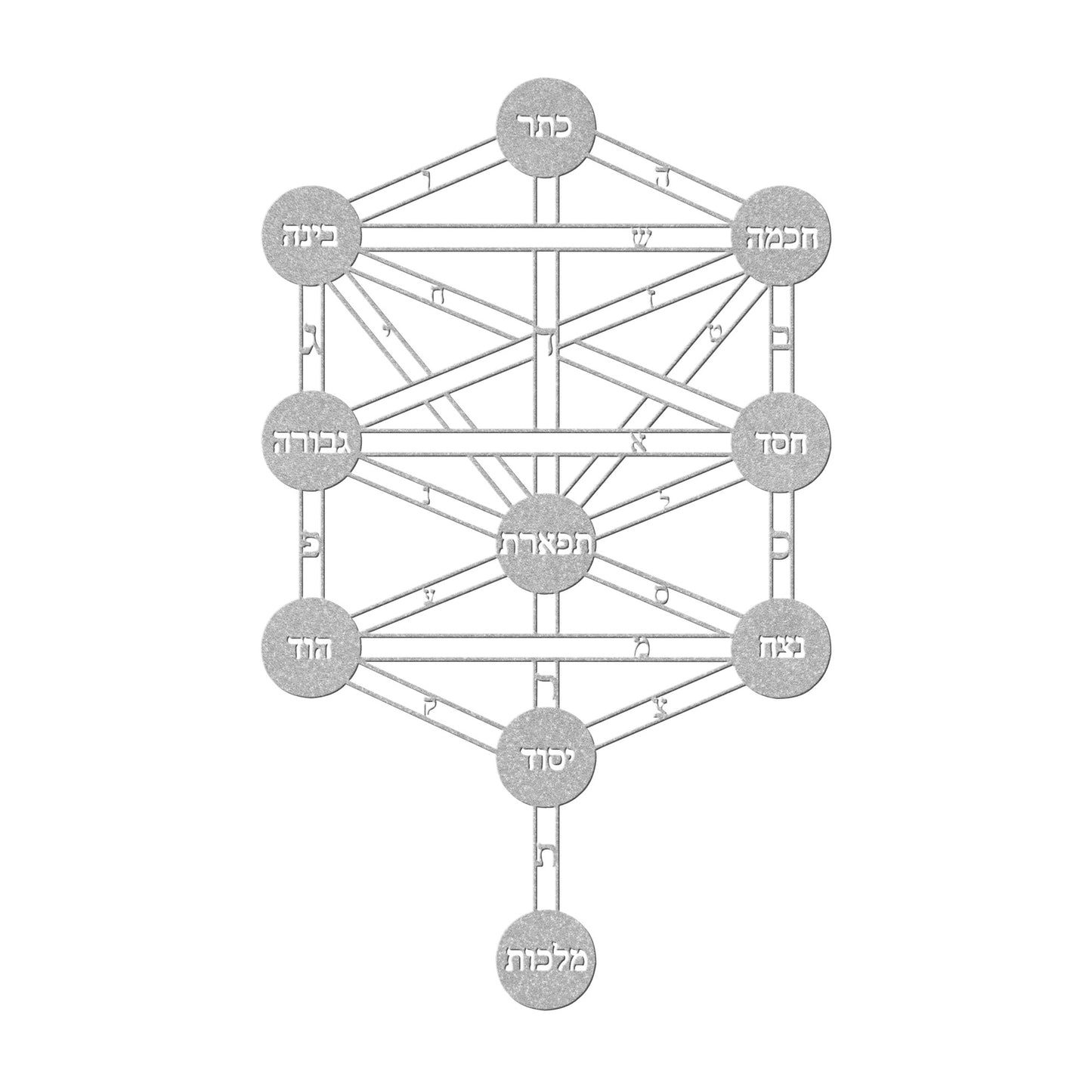 The Ten Sefirot in Kabbalah Metal Sign