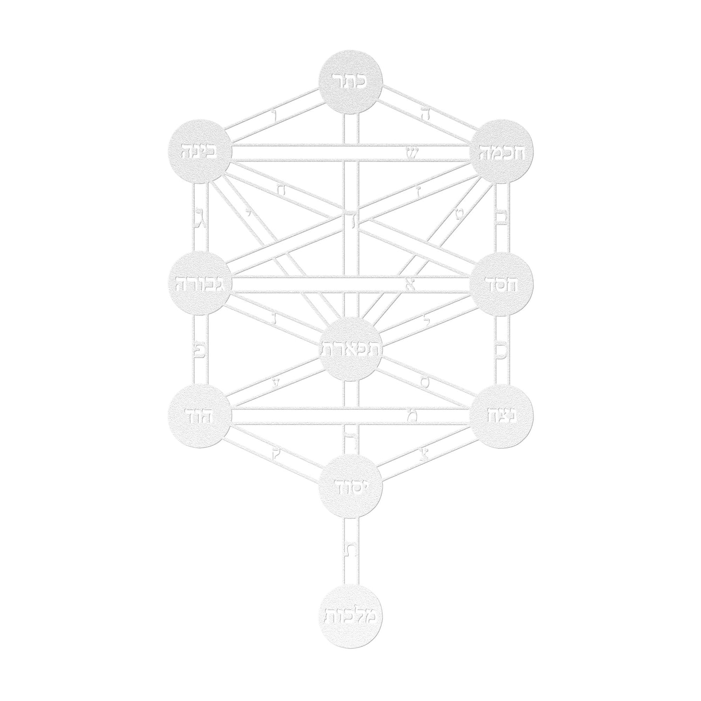 The Ten Sefirot in Kabbalah Metal Sign